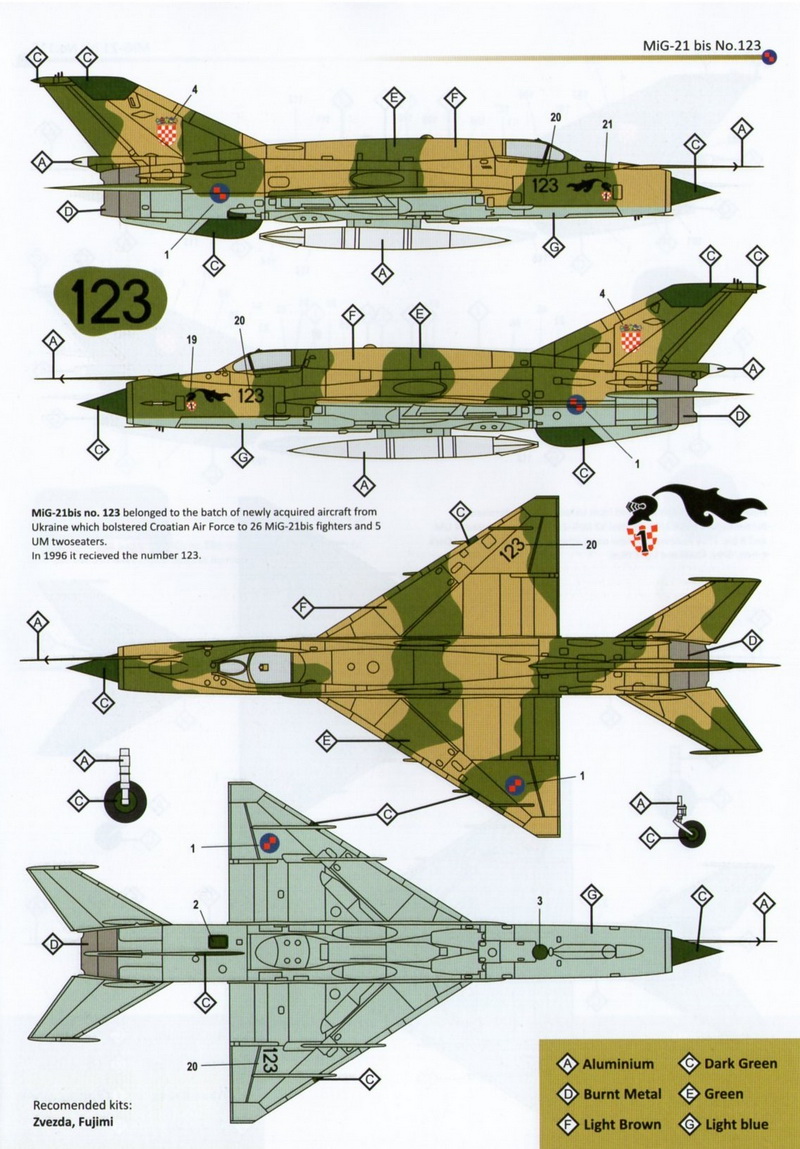 balkan models